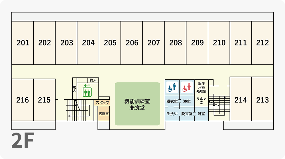 2F